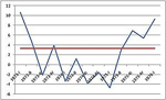 recessionshapes2