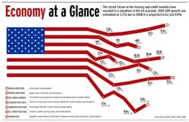 economyglance