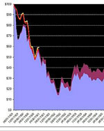 marketplunge